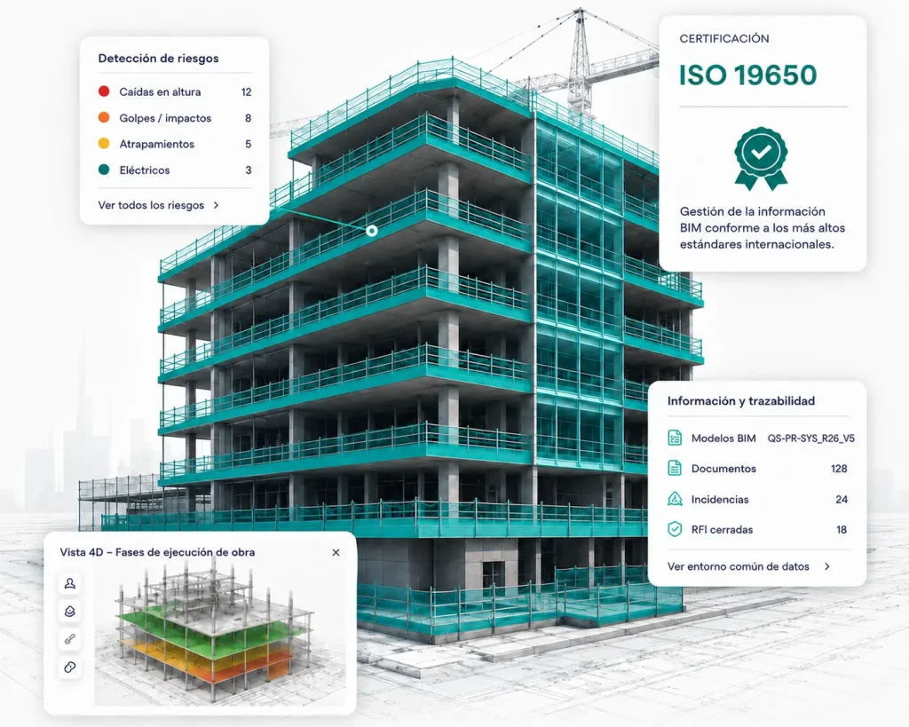 Imagen BIM seguridad y salud de edificio de construcción
